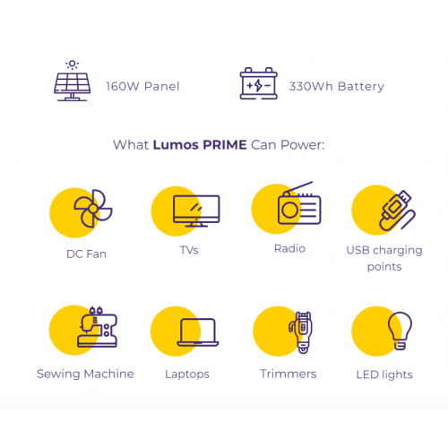 Lumos Prime Complete Solar System With 160w Panel Inverter 2 Led Bulb